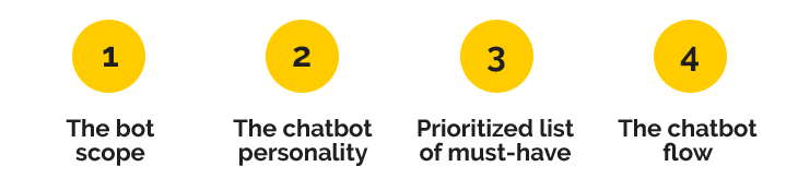 4-step-build-chatbot.gif