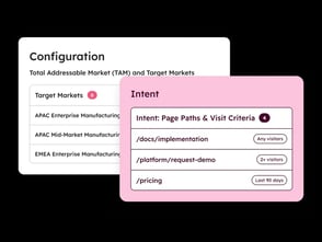 Intent Data b2b