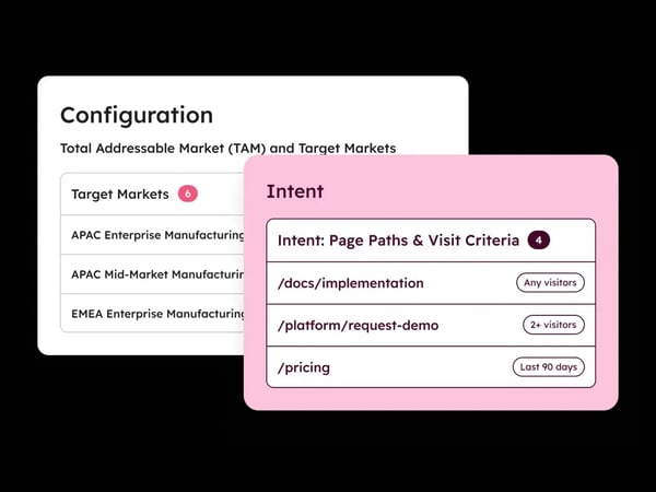Intent Data b2b