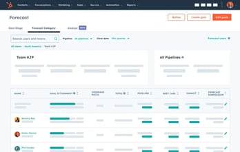 Forecasting HubSpot