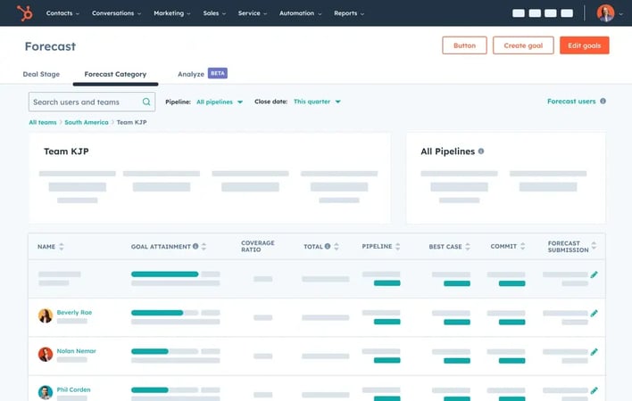 Forecasting HubSpot
