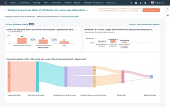 Customer Journey Analytics HubSpot