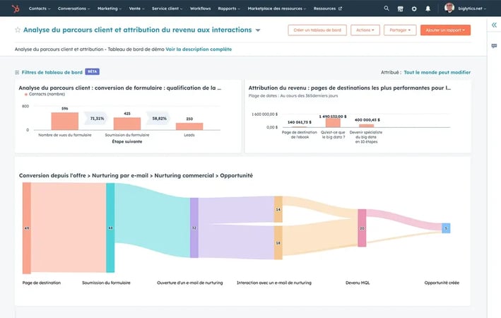 Customer Journey Analytics HubSpot