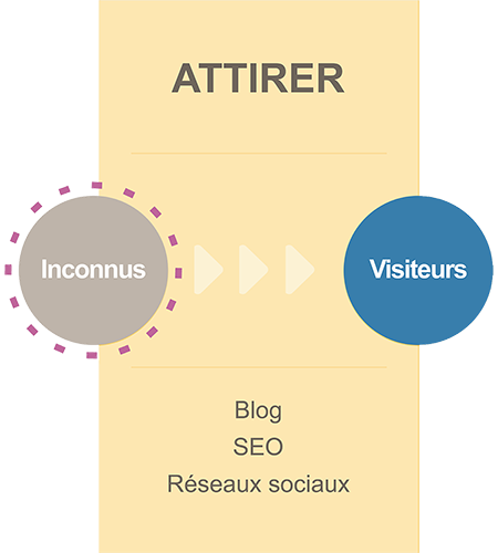 attirer-inbound-marketing.png