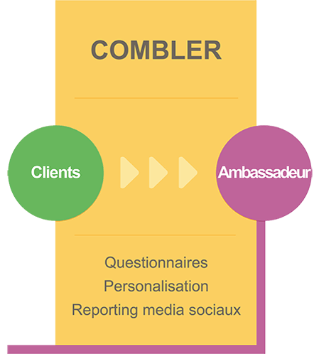 combler-inbound-marketing.png