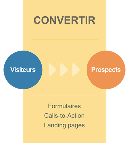 convertir-inbound-marketing.png