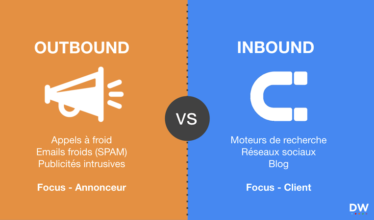 definition-inbound-marketing
