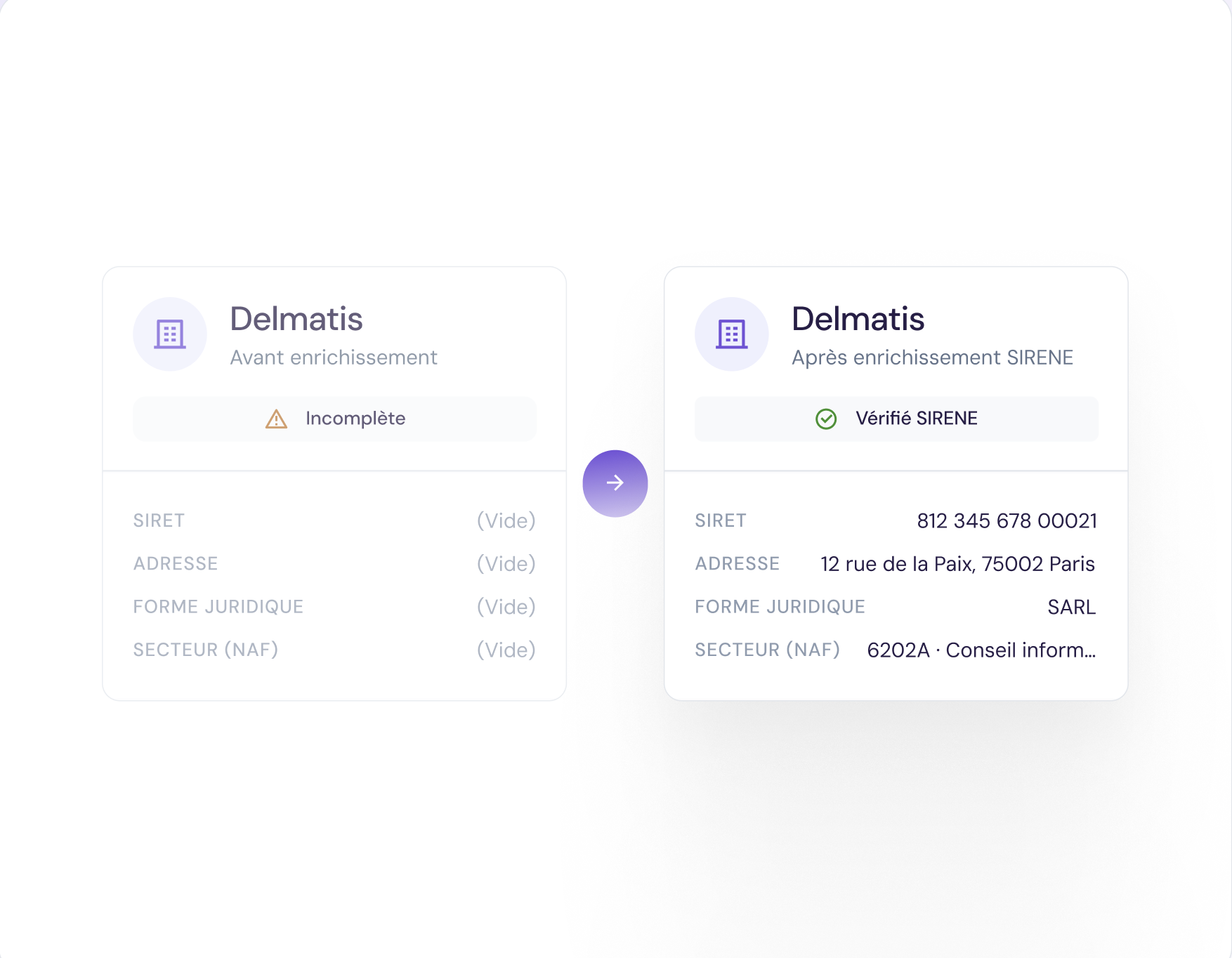 Comparaison d'une fiche entreprise Delmatis avant et après enrichissement SIRENE