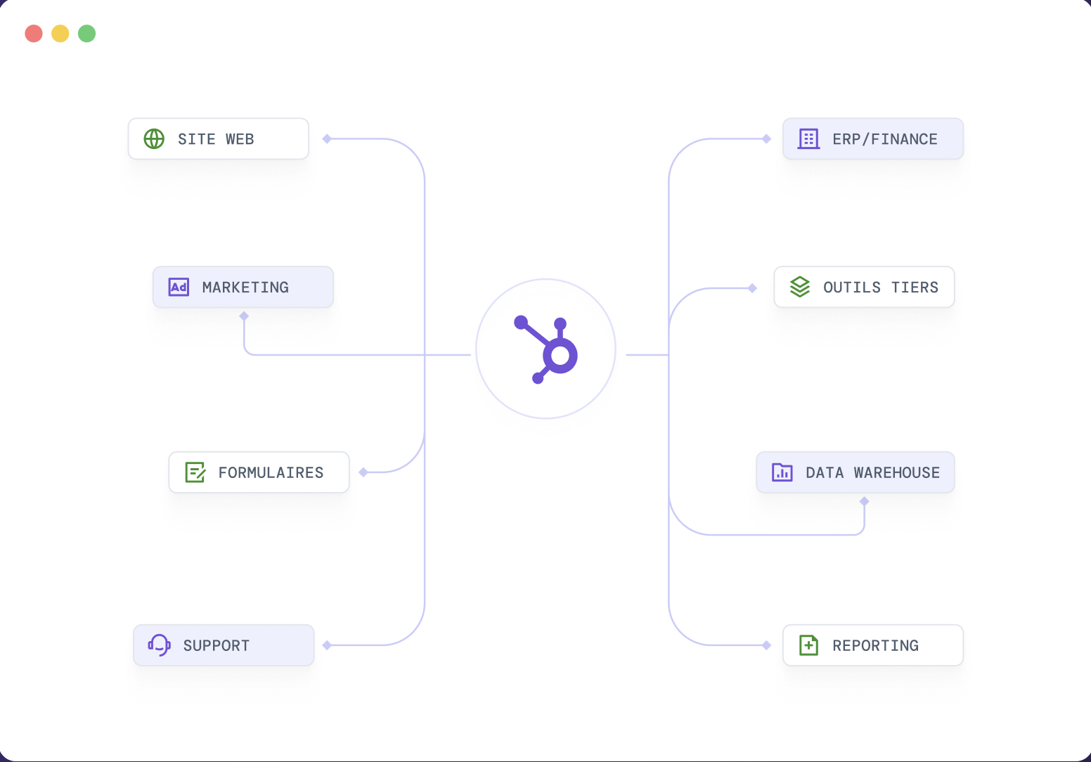 Architecture CRM et data