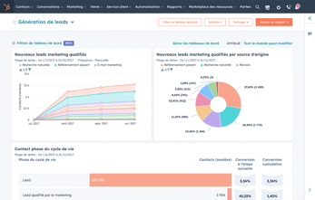 Reporting Hubspot